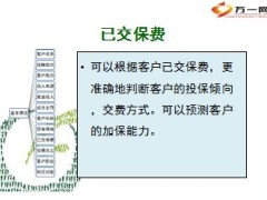 客户名单分析新人辅助36页.ppt