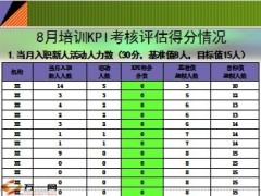 月度冲刺阶段培训及营销工作安排20页.ppt