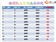 保险早会流程业务达成情况分析40页.ppt