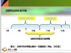 八月上半月总结及下半月推动点9至12月产品策略研讨53页.ppt