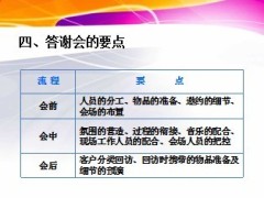 如何成功举办个人客户答谢会14页.ppt