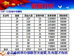 小交会操作流程经营思路数据分析20页.ppt