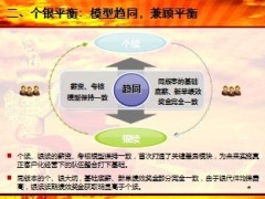 新华续收渠道2013版管理大纲宣导转正版48页.ppt