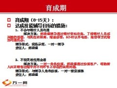 银保新人孵化器育成期提升器技能心态辅导18页.ppt
