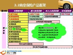 机动车交通事故责任强制险商业保险承保理赔流程23页.ppt