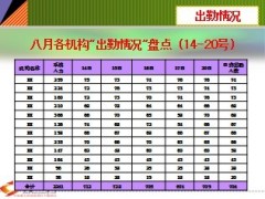 八月冲刺动员视频会火热增员42页.ppt