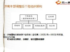 2013年个险组织架构调整及岗位设置说明13页.ppt