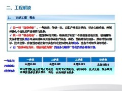 银行保险四联工程背景解读特征合作价值25页.ppt