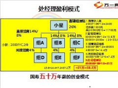 顶薪之路成就个险队伍发展核心竞争力国寿版17页.ppt