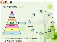 励志专题你在为谁工作11页.ppt