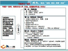 善销售成功密码135技术安装早会专题操作讲解26页.ppt
