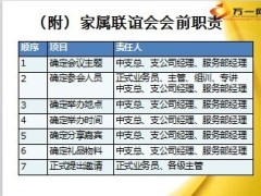 业务伙伴家属联谊会流程操作事项100页.ppt