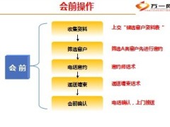 可控式产说会操作及话术44页.ppt