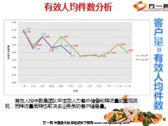 可控式产说会客户积累活动操作流程规划安排29页.ppt