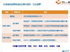 太平洋长顺保产品形态优势销售点22页.ppt