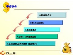 保单年检会事前准备事中操作事后追踪20页.ppt