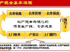 保单年检产品说明会操作手册17页.ppt