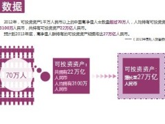 生命人寿智赢一生保险启动47页.ppt