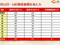 月度视频会KPI经营阶段分析28页.ppt