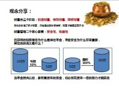 财富管理实操15页.ppt