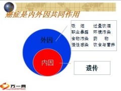 丁云生课件一了解重大疾病保险的市场潜力及客戶需要59页.ppt