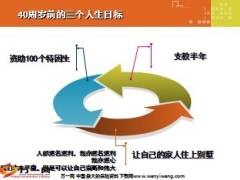 2013年新版保险意义功用67页.ppt