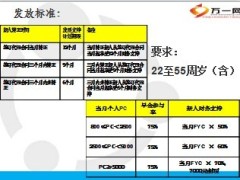 2013迎司庆战金秋政策支持39页.ppt