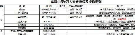 万人欢宴产品说明会会议流程操作细则.xls