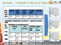 2013年上半年客户发展及8月高端客户资源分析简报24页.ppt
