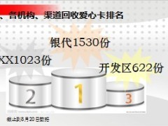 2013年爱心助老活动总结15页.ppt