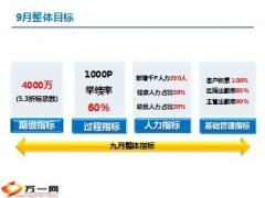 9月收获金秋赢在8月宣导片37页.ppt