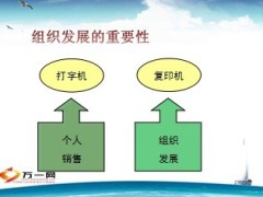 增员我们一定能做到16页.ppt