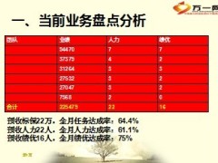 9月二段推动措施16页.ppt