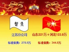 金秋会战战况分析前线战报18页.ppt