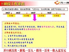 9月阶段工作总结三阶段工作安排方案再回顾50页.ppt