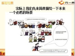 太平人寿盛世龙腾养老版销售逻辑53页.ppt