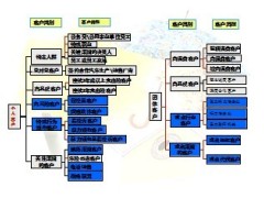 财产保险寻找销售机会26页.ppt