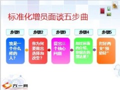 标准化增员面谈五步必达33页.ppt