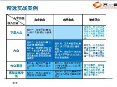 新华祥和万家客户分析与案例分享56页.ppt