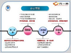 服务部月度经营体系18页.ppt