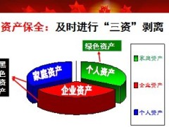 打动高端客户的三个资产17页.ppt