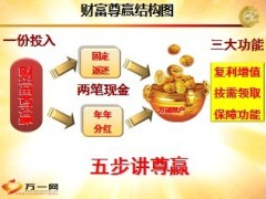 泰康绿通产品服务双升级训练推动14页.ppt