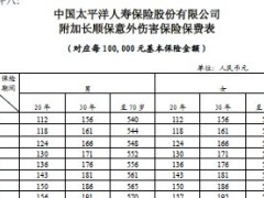 太保寿附件附加长顺保意外伤害保险保费表费率表.zip