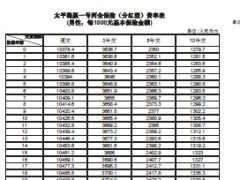 太平人寿稳赢一号费率表.zip