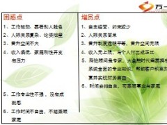 十二类职业增员方法话术74页.ppt