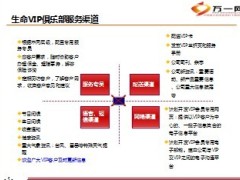 2013年生命人寿VIP活动方案28页.ppt