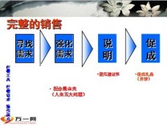 2013年中秋节早会专题送月饼话术14页.ppt