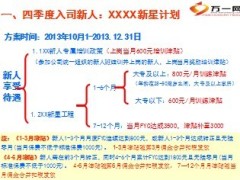 2013年四季度组织发展昂首阔步寿险幸福路35页.ppt