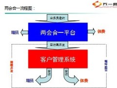 产说会创说会两会合一推动报告23页.ppt