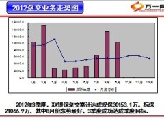 银行保险三季度工作报告66页.ppt